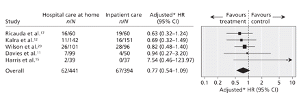 Figure2