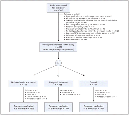 Figure1