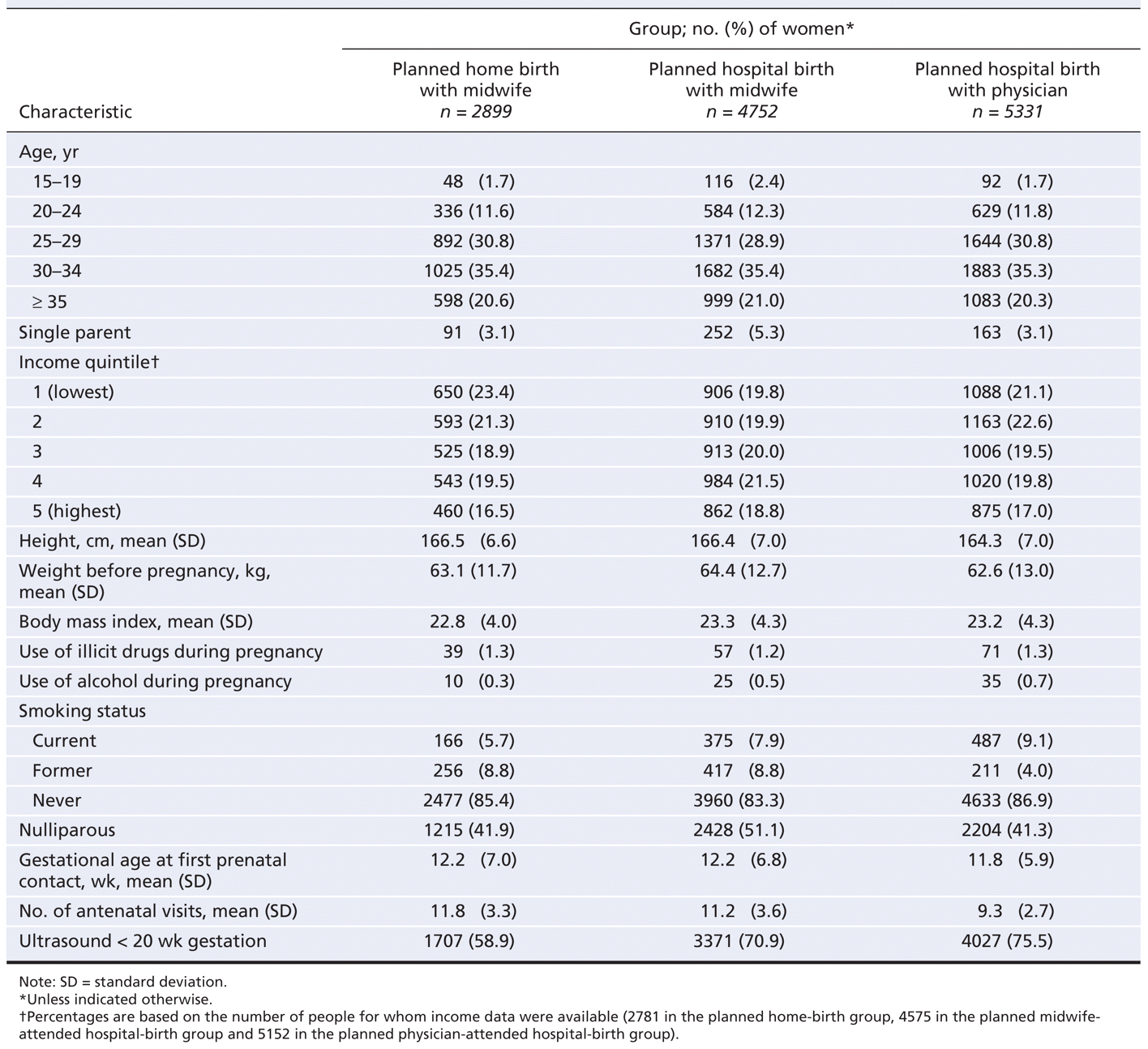 Table1