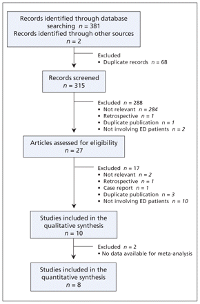 Figure2