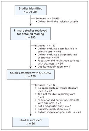 Figure1