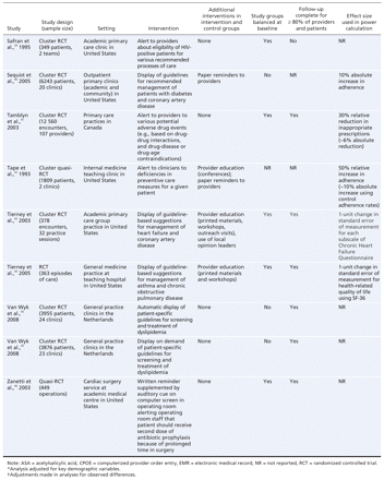 Table3