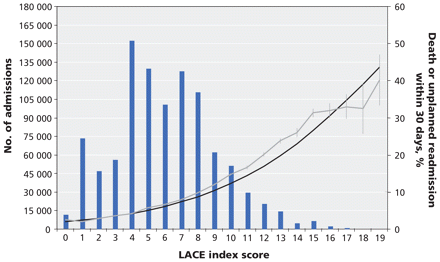 Figure2