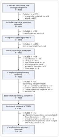 Figure1