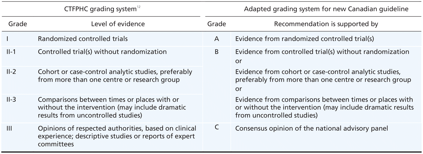 Table2