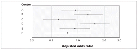 Figure 1: