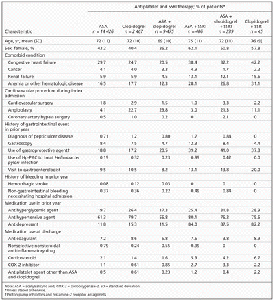 Table 1: