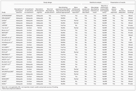 Table 2: