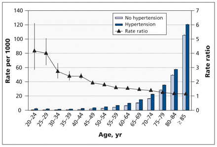 Figure 5: