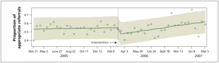 Figure 5: