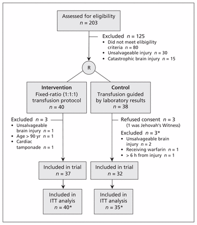 Figure 1: