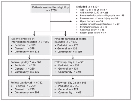 Figure 2: