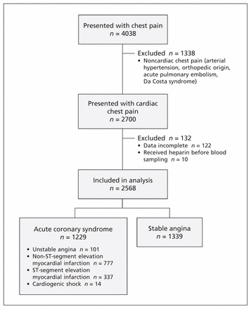 Figure 1: