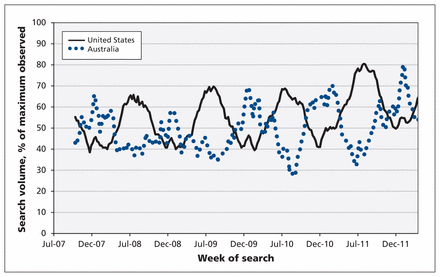 Figure 3: