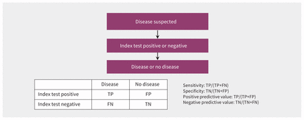 Figure 1: