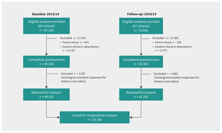 Figure 1: