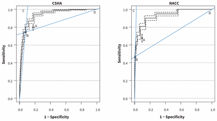 Figure 2: