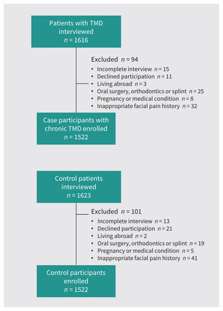 Figure 1: