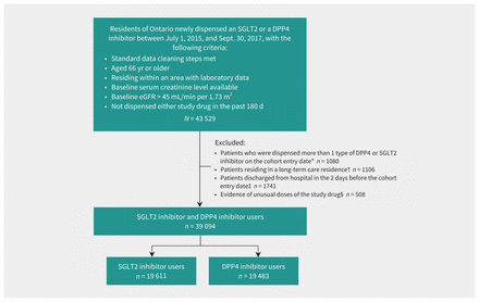 Figure 1: