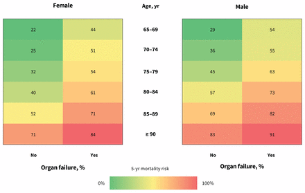 Figure 3: