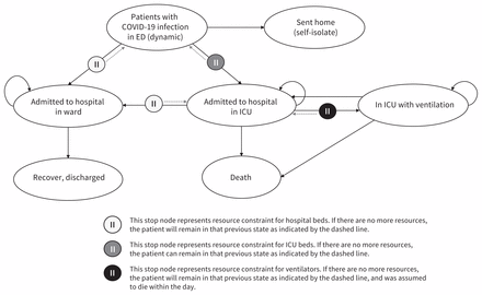 Figure 1: