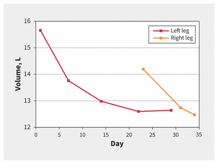 Figure 3: