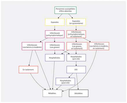 Figure 1: