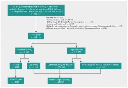 Figure 1: