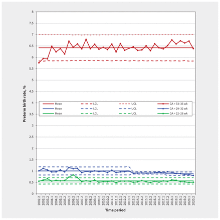 Figure 3: