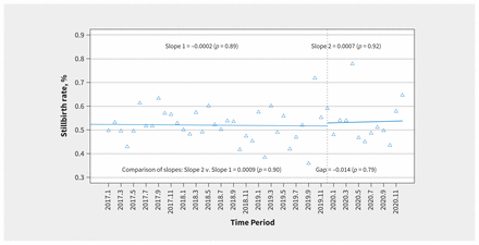 Figure 5: