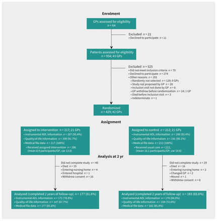 Figure 2: