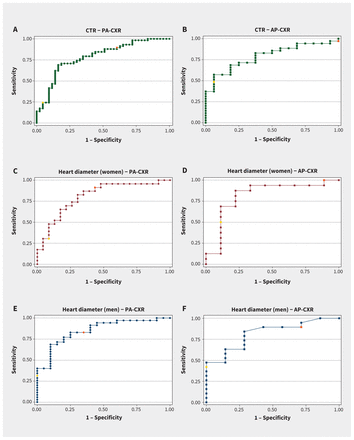 Figure 3: