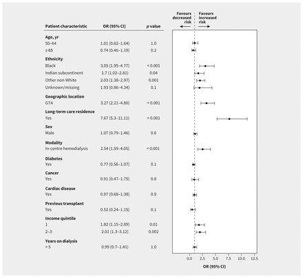 Figure 3: