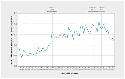 Figure 3: