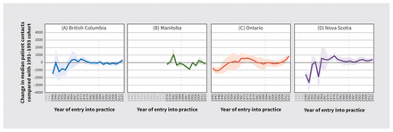 Figure 5: