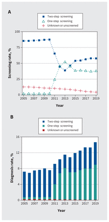 Figure 2: