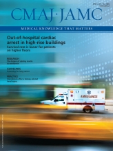 Canadian Medical Association Journal: 188 (6)